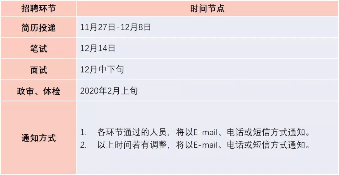 中國(guó)兵(bīng)器(qì)裝備集團有(yǒu)限公司紀檢監察組2019年(nián)公開(kāi)招聘公告